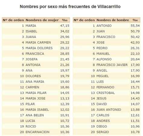 Los 100 Nombres de Hombres y Mujeres más frecuentes en Alemán